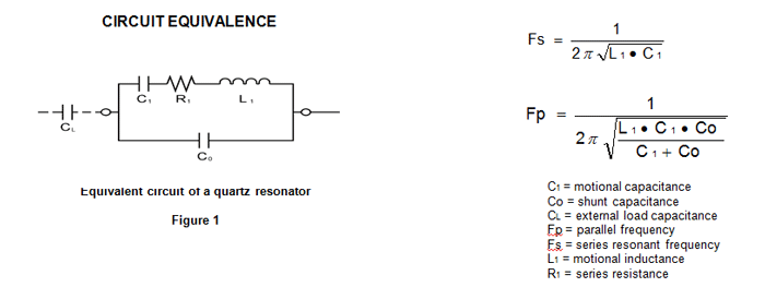 circuit-equivalence